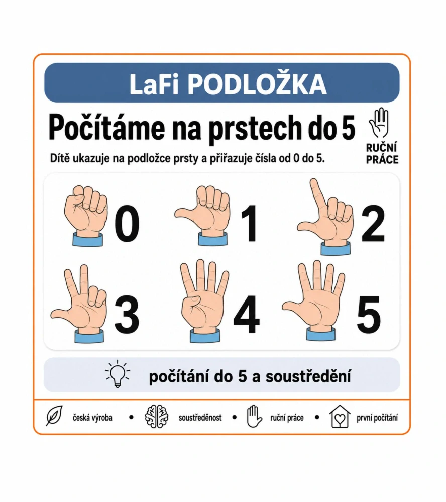 LaFi podložka – Počítáme na prstech do 5 | omyvatelná pomůcka pro předmatematickou gramotnost
