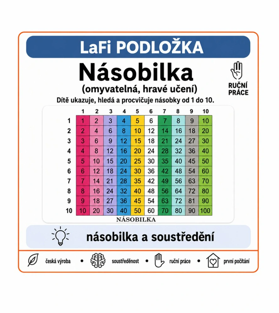 LaFi podložka – Násobilka (omyvatelná, hravé učení)