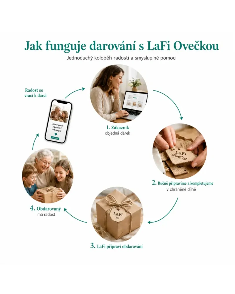 Domov pro seniory Český Těšín | LaFi Koloběh radosti