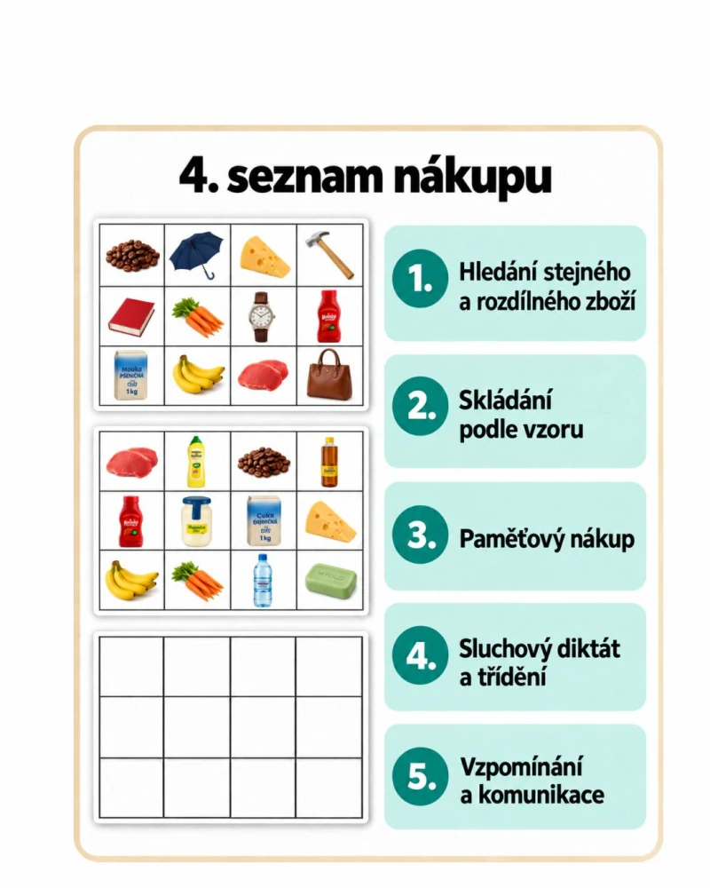 LaFi Paměťová hra Nákupní seznam – omyvatelná hra pro trénink paměti