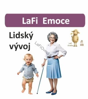 LaFi karty – Lidský vývoj (20 ks) | Omyvatelné kartičky 10×15 cm