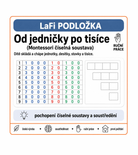 LaFi matematika – Od jedničky po tisíce (Montessori číselná soustava)
