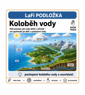 LaFi omyvatelná podložka Koloběh vody – výuková pomůcka pro děti6 cm)